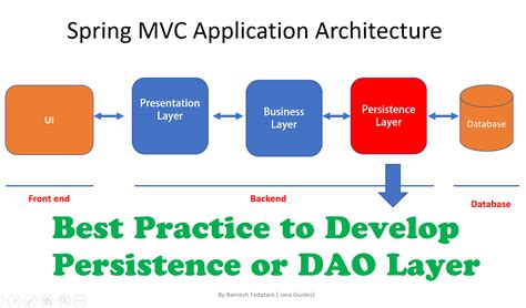 persistence layer using spring